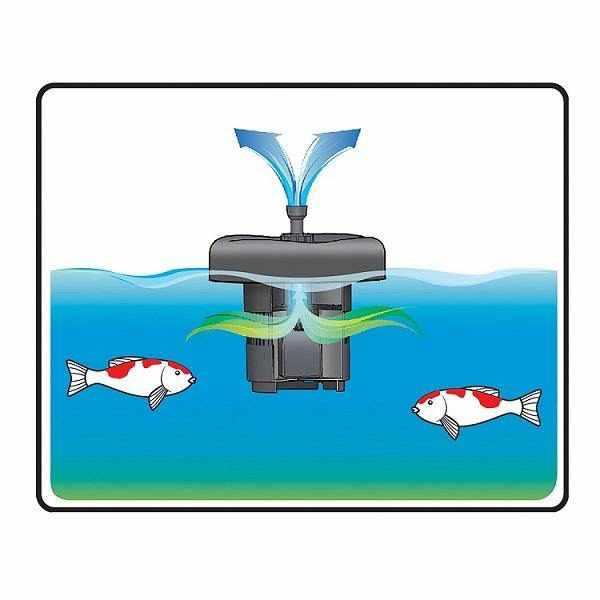 Pond Boss Complete Floating UV Filter with Pump - Play It Koi