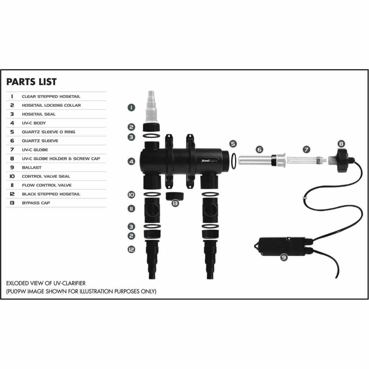 PondMAX Inline UV Clarifiers - Replacement Parts - Play It Koi