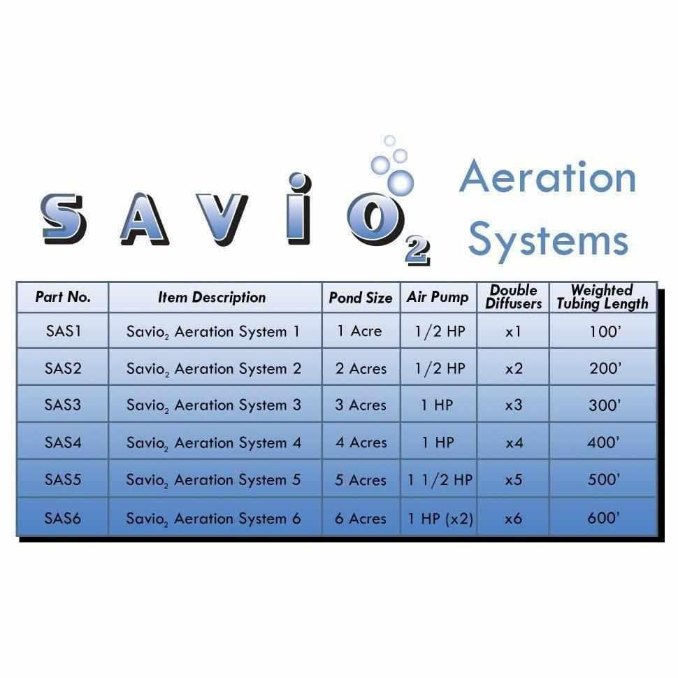 Savio2 Aeration Systems - Play It Koi